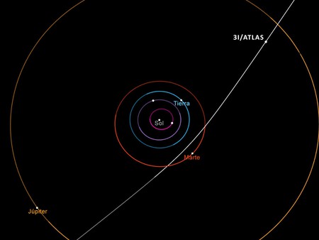 3I/ATLAS