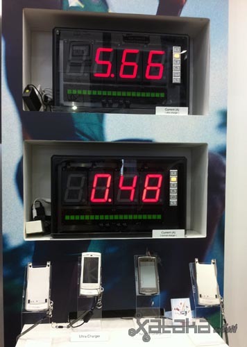 Una batería que se carga en diez minutos entre los prototipos de Docomo