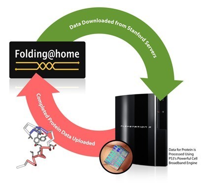 Folding@Home en PS3