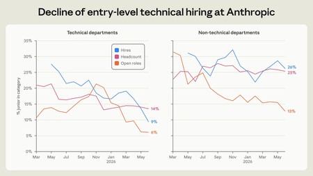 Employment slides at Anthropic