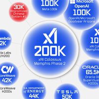 Los centros de datos más bestiales del planeta, reunidos en este gráfico 