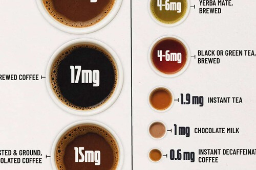 Cafeina