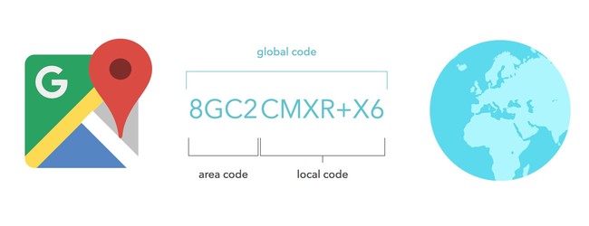 Global Code Maps