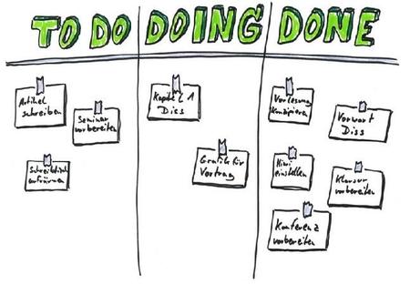 Aplicaciones Kanban