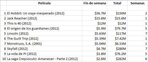 taquillajackreacher