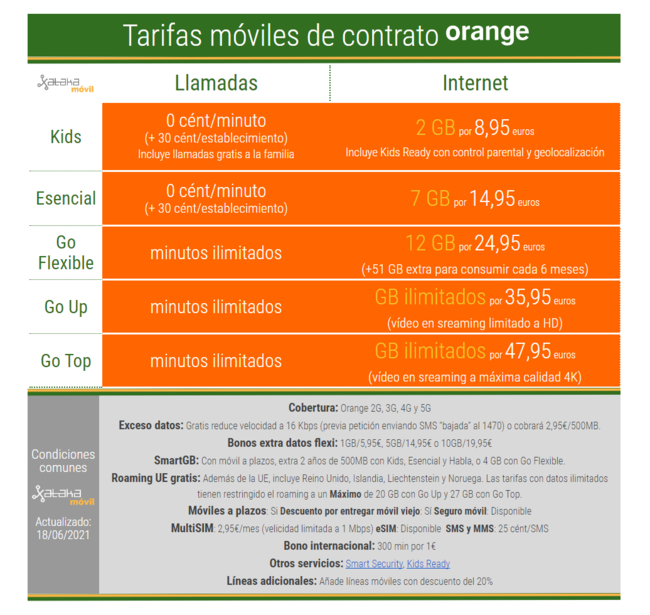 Orange Rates Orange aumenta gratis los gigas de la tarifa Go Flexible y rebaja ...