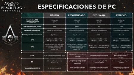 Ac Black Flag Remake Requisitos