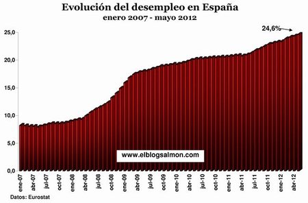 La austeridad y los recortes crearán mas desempleo: entramos a un colapso en gran escala
