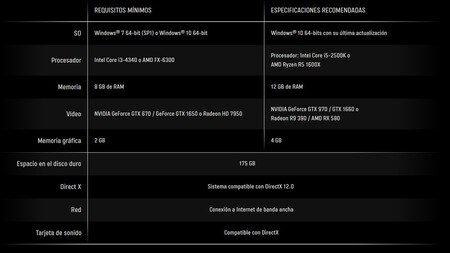 Requisitos Warzone 2.0