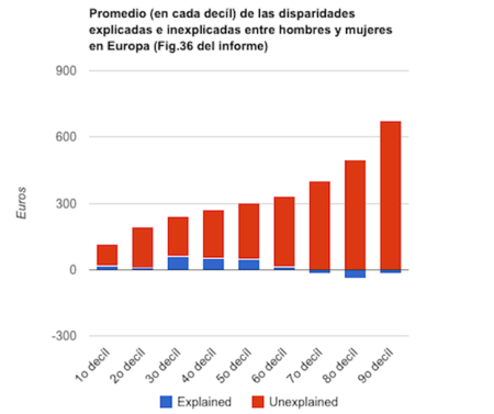 brecha-salario-hombres-mujeres