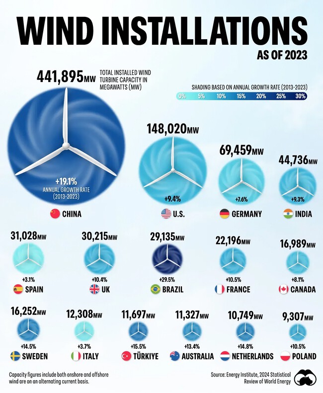 Grafico De Energia Eolica 2024