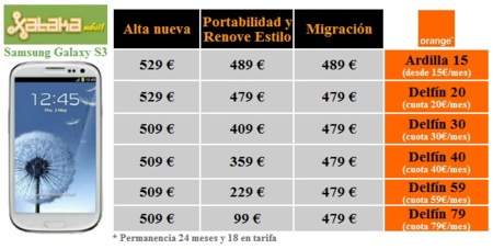 Samsung Galaxy SIII Precios Orange
