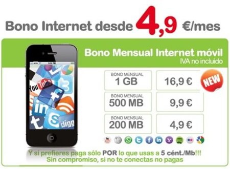 Hits Mobile lanza sus primeros bonos de datos y una nueva tarifa para llamadas internacionales