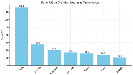 Ratiop E
