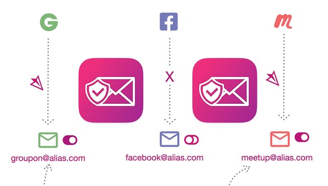 Simplelogin