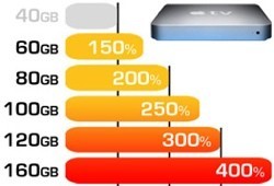 Ampliaciones para el disco duro del AppleTV, ya disponibles