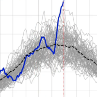 Un final de febrero con 20 ºC, calima y embalses llenos no es "buen tiempo": es la señal de una meteorología completamente desubicada 