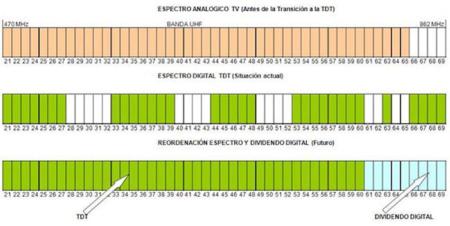 En Inglaterra sí saben aprovechar el espectro: Ofcom autoriza el uso de espacios blancos