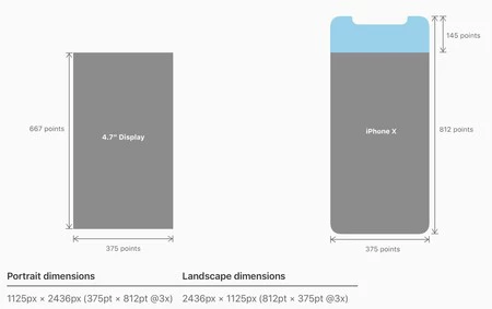 解像度 iPhone 8 と iPhone X