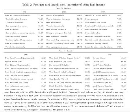 米国の所得グラフ