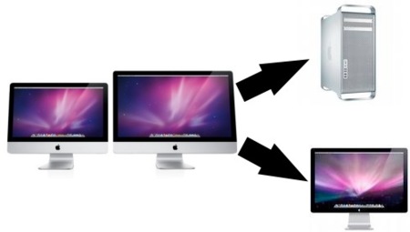 Próximos Pasos de Apple: renovación del Mac Pro y nuevas Cinema display