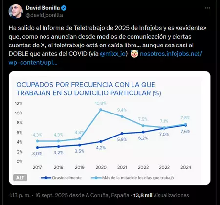 Bonilla