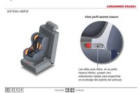 El sistema Isofix: presentación explicativa