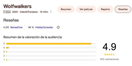 ウルフウォーカーズのレビュー