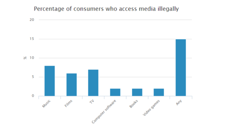 Acceso Ilegal