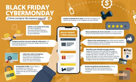 Infografia Comprar Seguro Blackfriday Cybermonday
