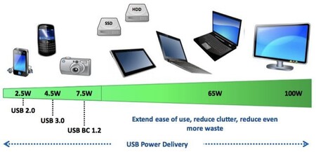 Usb Power Delivery