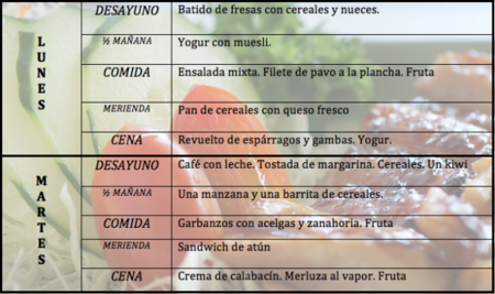 Tu dieta semanal con Vitónica (XII)