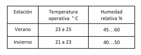 temperatura