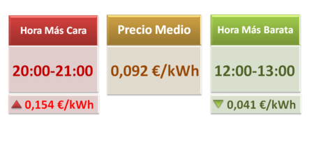 Minoristastablas4489