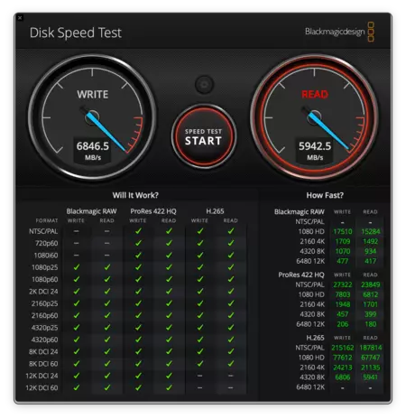 Disk Speed Test Benchmark