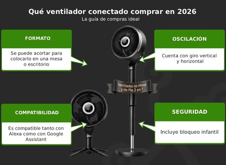 Caracteristicas Del Dreo Turbopoly 765s