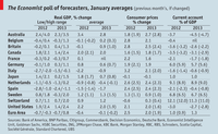Hay previsiones económicas para todos los gustos