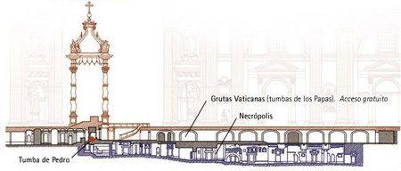 Consejos para visitar la tumba de San Pedro y la Necrópolis debajo de la Basíclica Vaticana