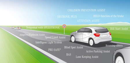 Mercedes-Benz Clase A