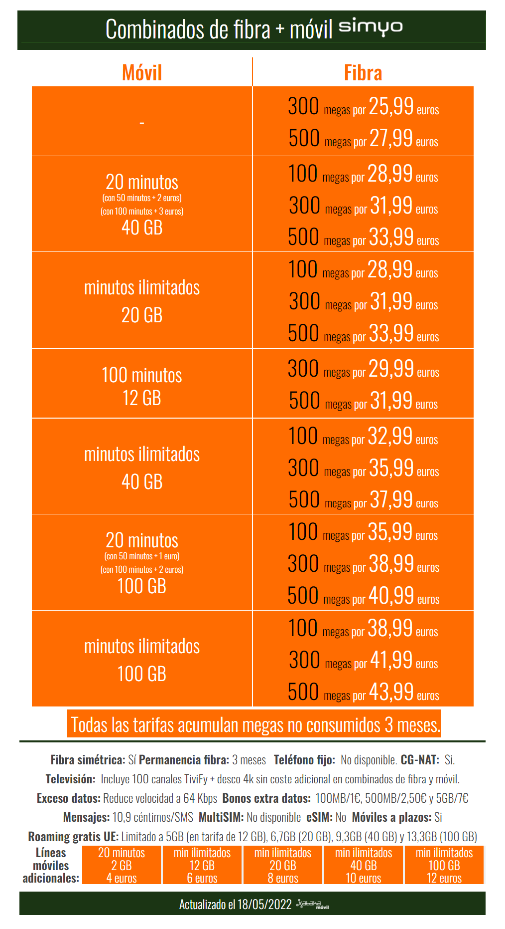 Simyo se pasa a los 100 GB y mejora tarifas a todos: así son los ...