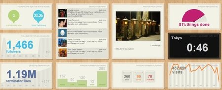 Ducksboard sale de fase beta y presenta sus planes de precios
