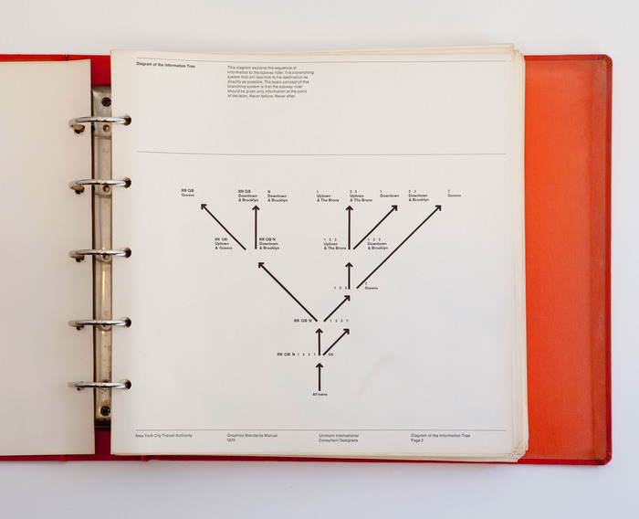 NYC Transit Authority Graphics Standards Manual