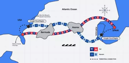 Nuevo cable submarino Sol de Google Cloud que unirá Europa y Estados Unidos