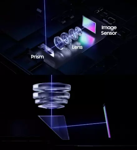 上は従来の潜望鏡カメラ。以下、Samsung ALoP カメラ。