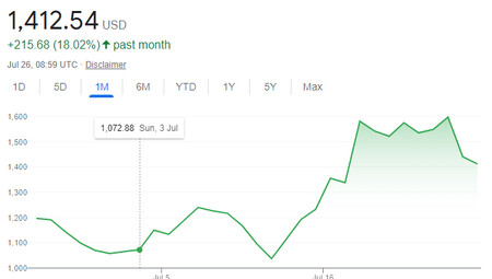 Ethereum