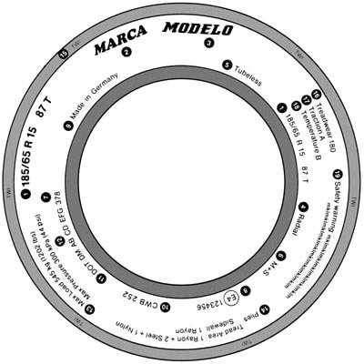 Códigos de los neumáticos