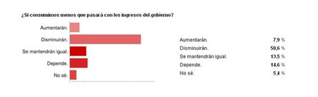 Encuesta 110 03