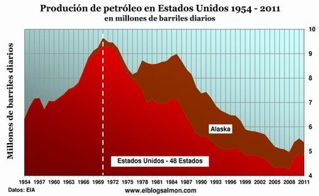Un crudo amanecer: ¿está preparada la humanidad para el fin del petróleo?