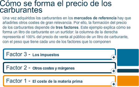 Precios de carburantes
