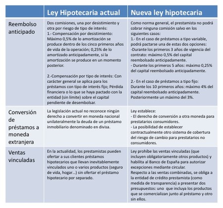 Ley Hipotecaria Parte I